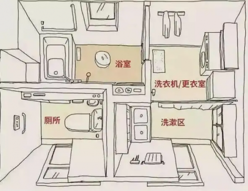 四分式衛(wèi)生間設(shè)計(jì)是什么意思？怎么做？